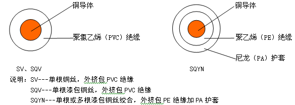 耐水绕组电线 结构图