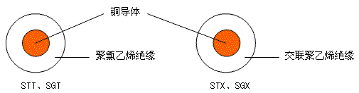 蓄电池电缆 结构图