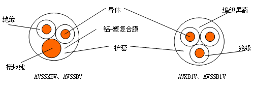 自动车、汽车用屏蔽电线 结构图
