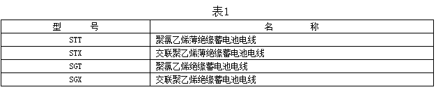 蓄电池电缆型号及名称