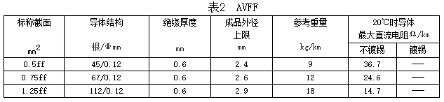 自动车、汽车用柔软低压电线规格和结构