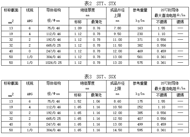 蓄电池电缆规格和结构