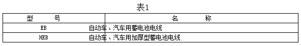 自动车、汽车用蓄电池电线型号及名称