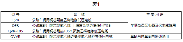 公路车辆用低压电缆（电线）线型号和名称