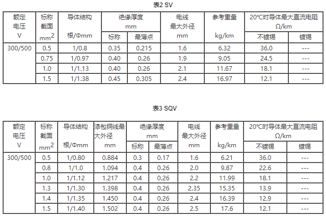 耐水绕组电线规格和结构