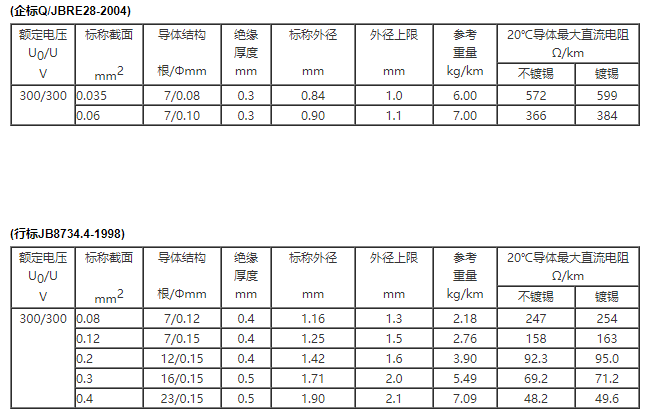 AVR-90 铜芯耐热90℃聚氯乙烯绝缘安装用软电线