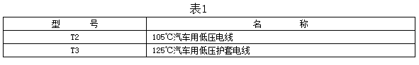 雪铁龙、神龙富康汽车用电线型号及名称