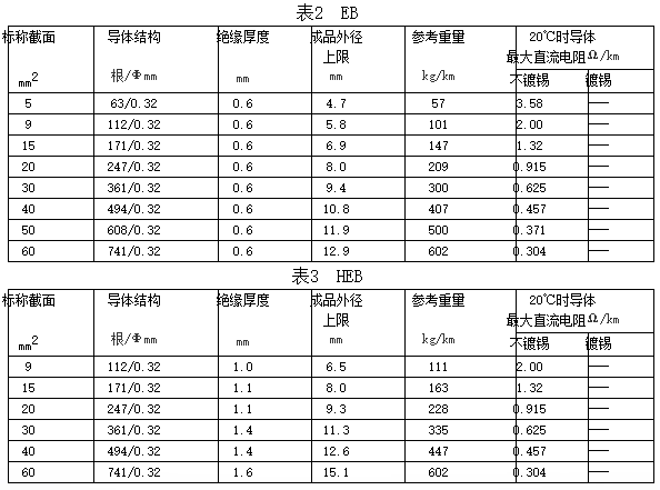 自动车、汽车用蓄电池电线规格和结构