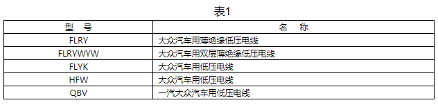 大众汽车用低压电线型号及名称