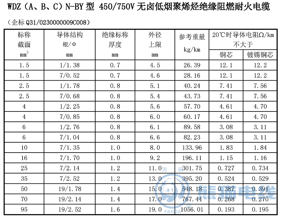 WDZ（A、B、C）N-BY 型 450/750V 无卤低烟聚烯烃绝缘阻燃耐火电缆